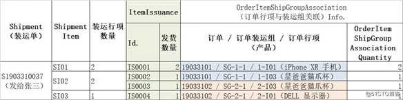 KISS原则在订单装运模型中的应用