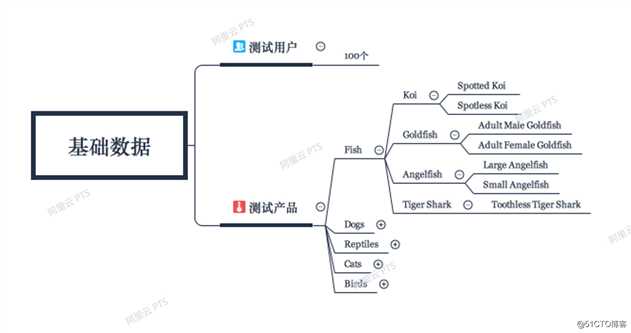你真的了解压测吗？实战讲述性能测试场景设计和实现