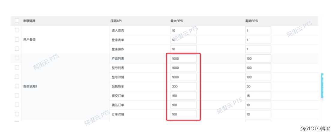 你真的了解压测吗？实战讲述性能测试场景设计和实现