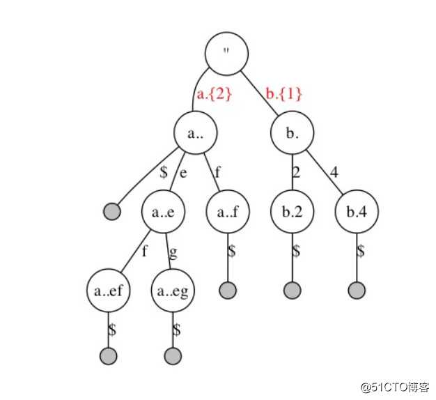 SlimTrie：战胜Btree单机百亿文件的极致索引-实现篇