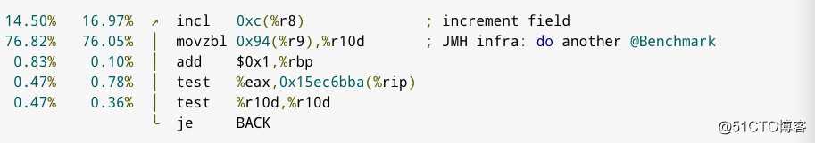 10行代码理解Java锁消除