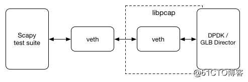 重磅！GitHub发布开源负载均衡组件GLB