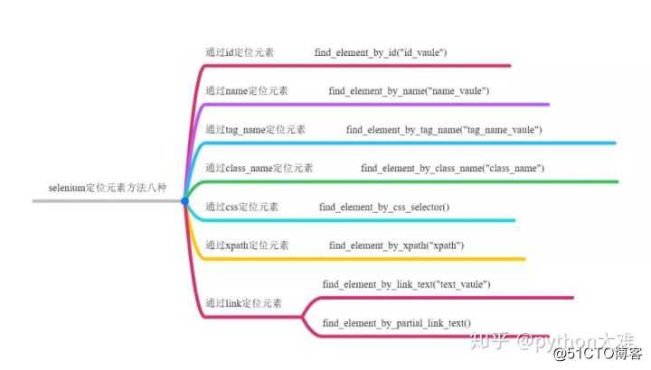 双十一用Python去京东抢90-40话费券，看到结果我惊呆了