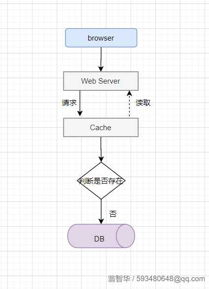 点击查看大图 技术分享图片