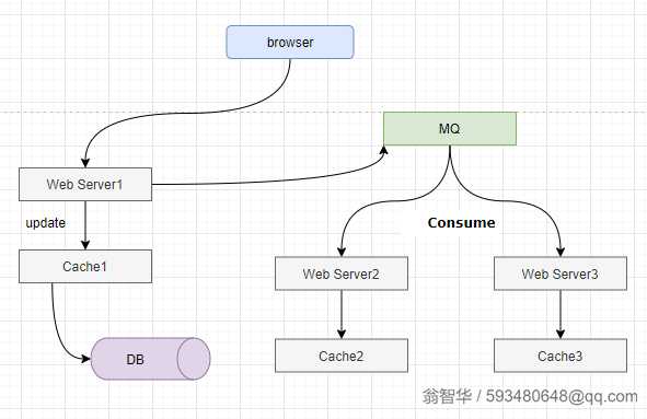 点击查看大图 技术分享图片