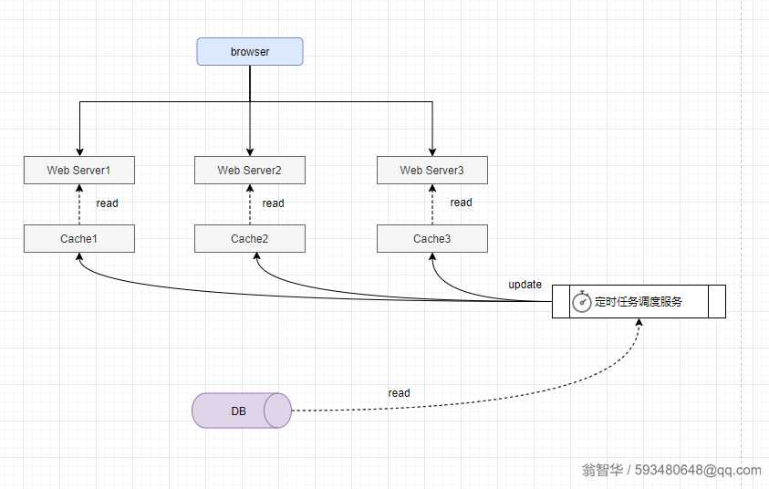 点击查看大图 技术分享图片