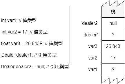 技术分享图片