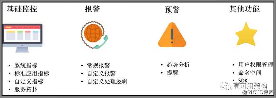 微博广告Hubble系统：秒级大规模分布式智能监控平台架构实践
