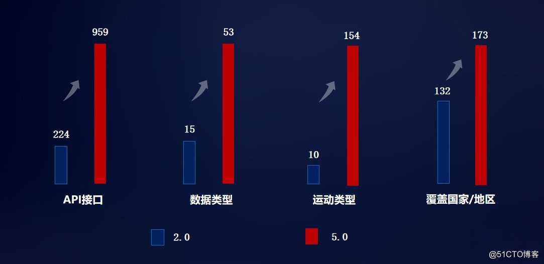 Mate 40系列发布  搭载华为运动健康服务带来健康数字生活