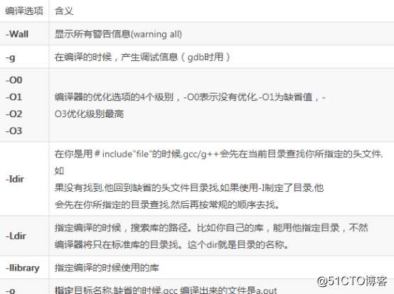 C++基础之C++编译调试