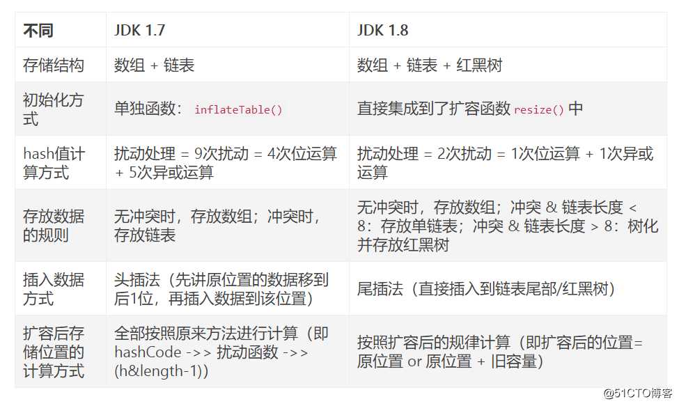 50道Java集合经典面试题（收藏版）