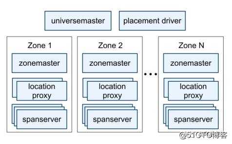 分布式系统中的时间和顺序——关于Spanner中的Linearizability
