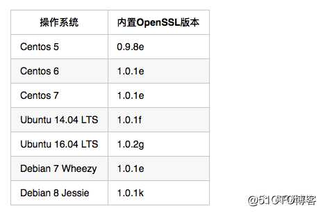 美图HTTPS优化探索与实践