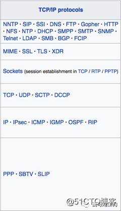 美图HTTPS优化探索与实践