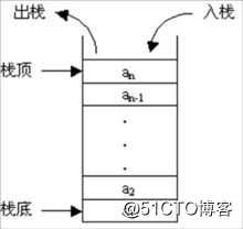 浅谈数据结构
