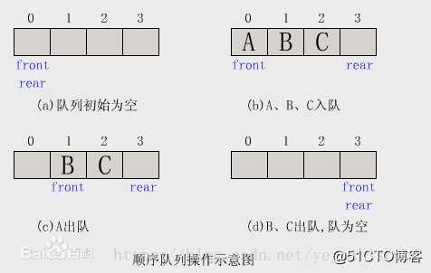 浅谈数据结构