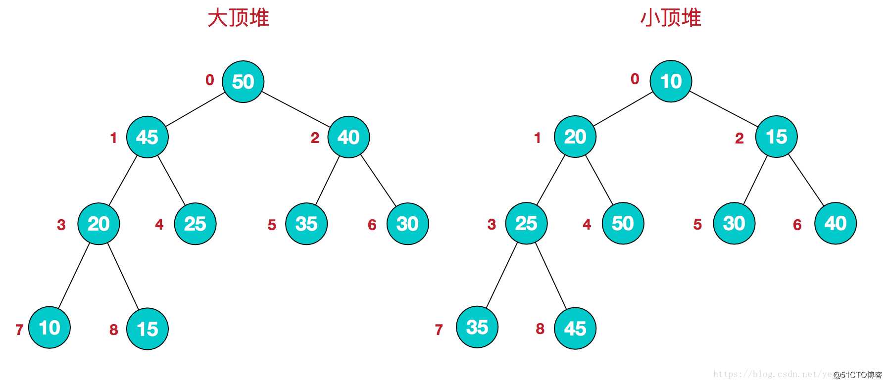 浅谈数据结构