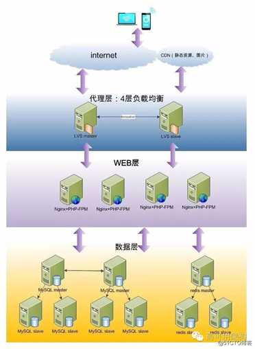 从LAMP到框架式开发的SOA：土巴兔8年架构之道