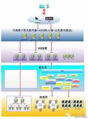 从LAMP到框架式开发的SOA：土巴兔8年架构之道