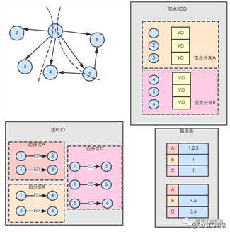 经典教程 | 基于Spark GraphX实现微博二度关系推荐