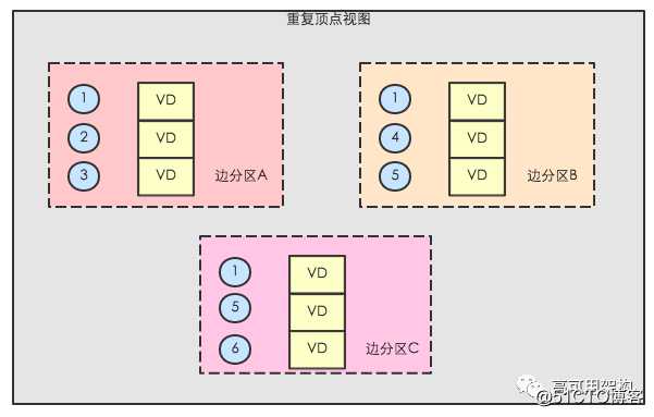 经典教程 | 基于Spark GraphX实现微博二度关系推荐