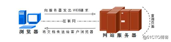 20201106第15课,使用Apache服务部署静态网站