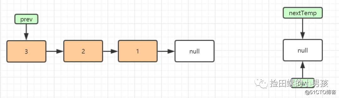看一遍就理解，图解单链表反转