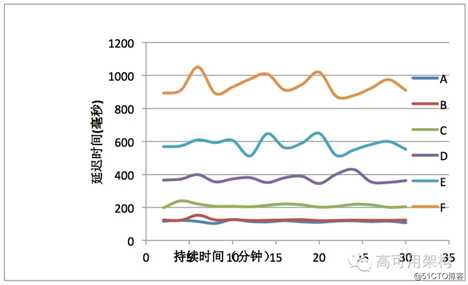 如何实现1080P延迟低于500ms的实时超清直播传输技术