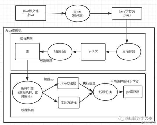Java程序员必备基础：Java代码是怎么运行的？