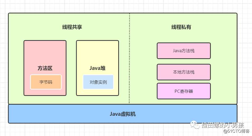 Java程序员必备基础：Java代码是怎么运行的？