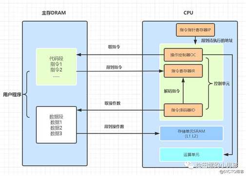 Java程序员必备基础：Java代码是怎么运行的？