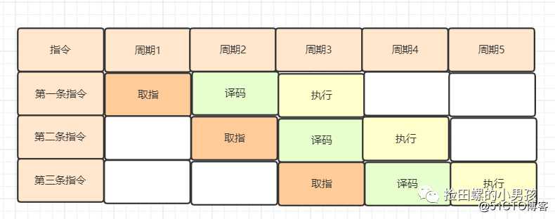 Java程序员必备基础：Java代码是怎么运行的？