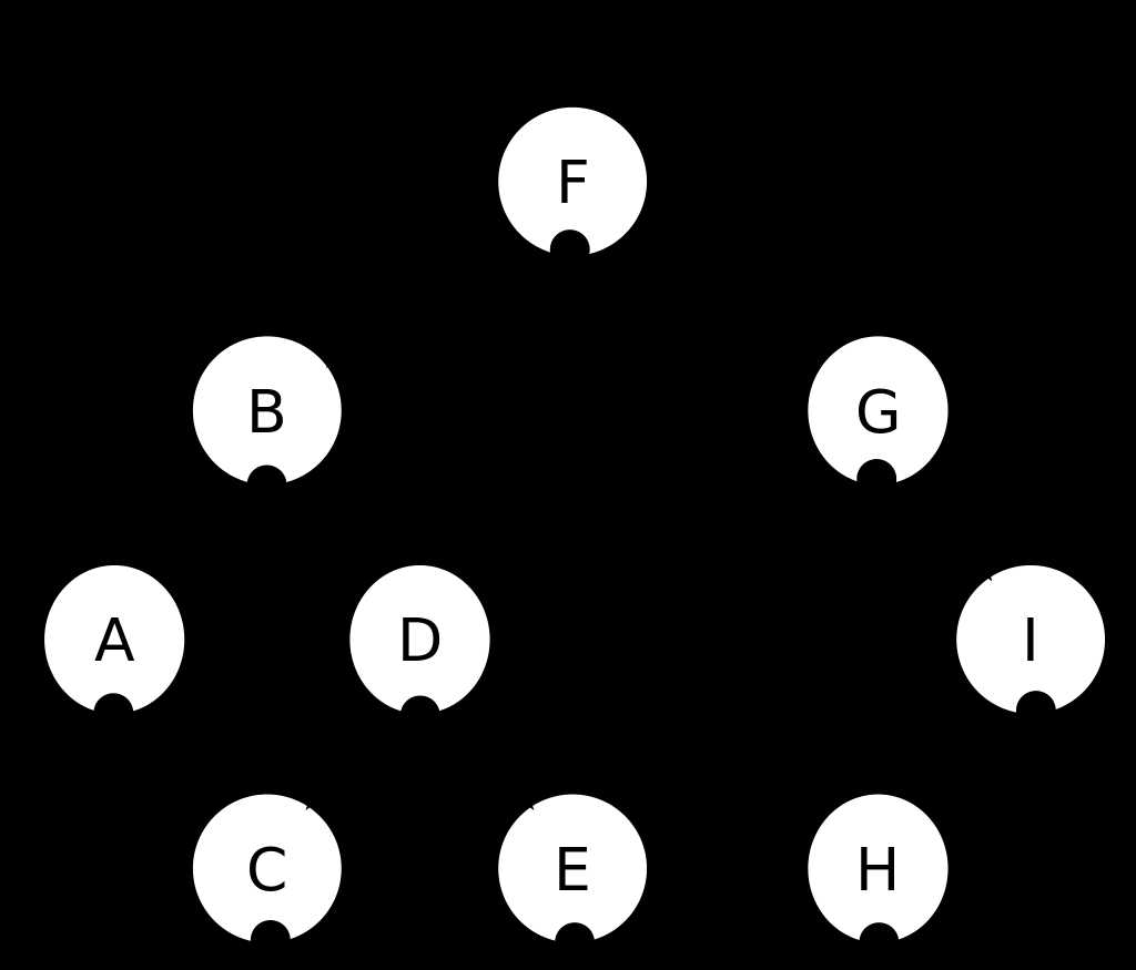 树-中序遍历-演示