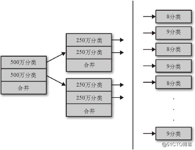 为何服务器QPS上不去？Java线程调优权威指南