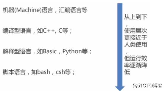 细学C++之C++语言的特点