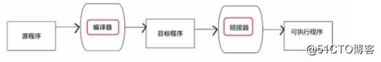 细学C++之C++语言的特点