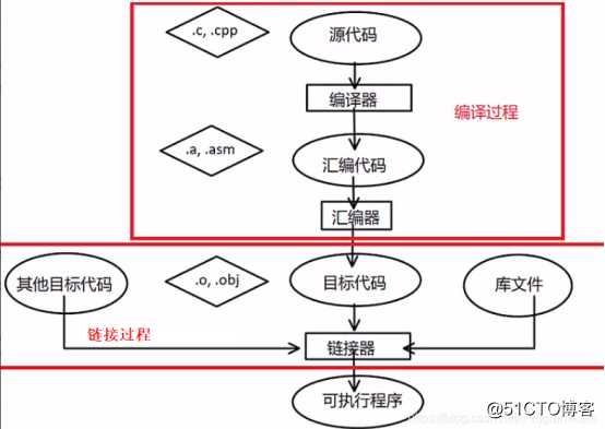 细学C++之C++语言的特点