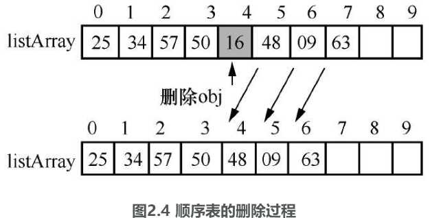 技术分享图片