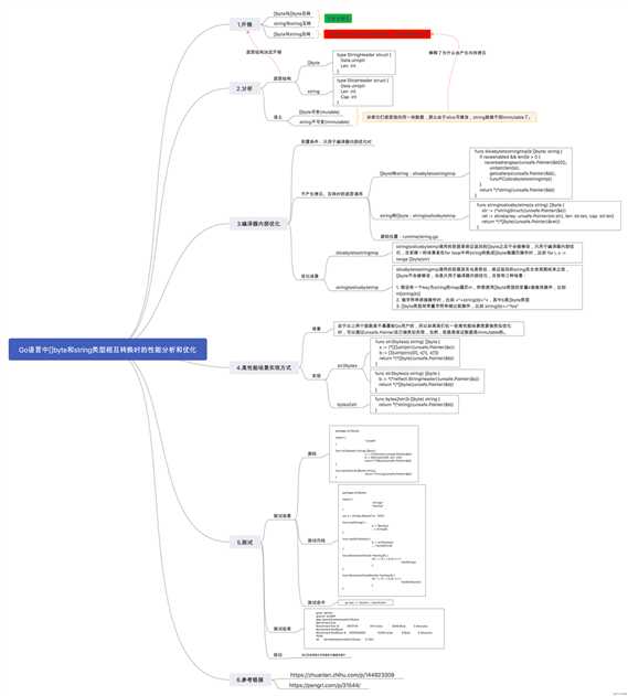 Go语言中[]byte和string类型相互转换时的性能分析-思维导图