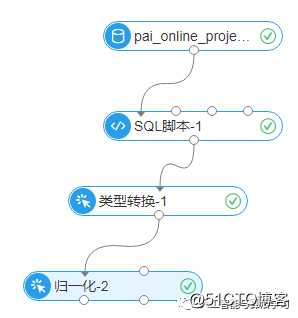 阿里云机器学习PAI介绍