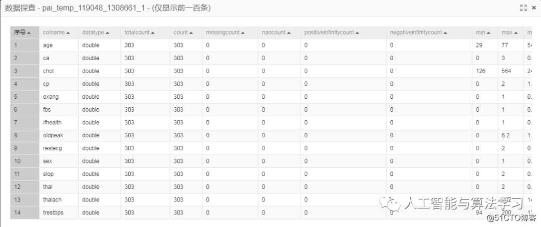 阿里云机器学习PAI介绍