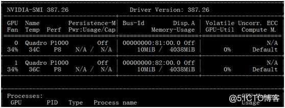 Pytorch 如何高效使用GPU