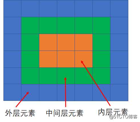 漫画：如何螺旋遍历二维数组？