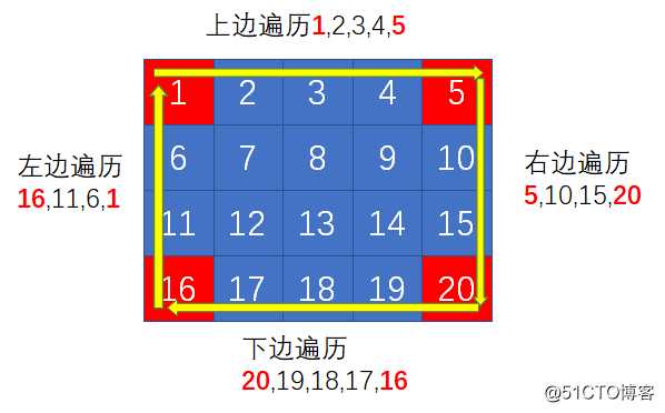 漫画：如何螺旋遍历二维数组？