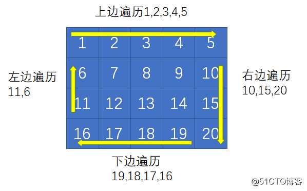 漫画：如何螺旋遍历二维数组？
