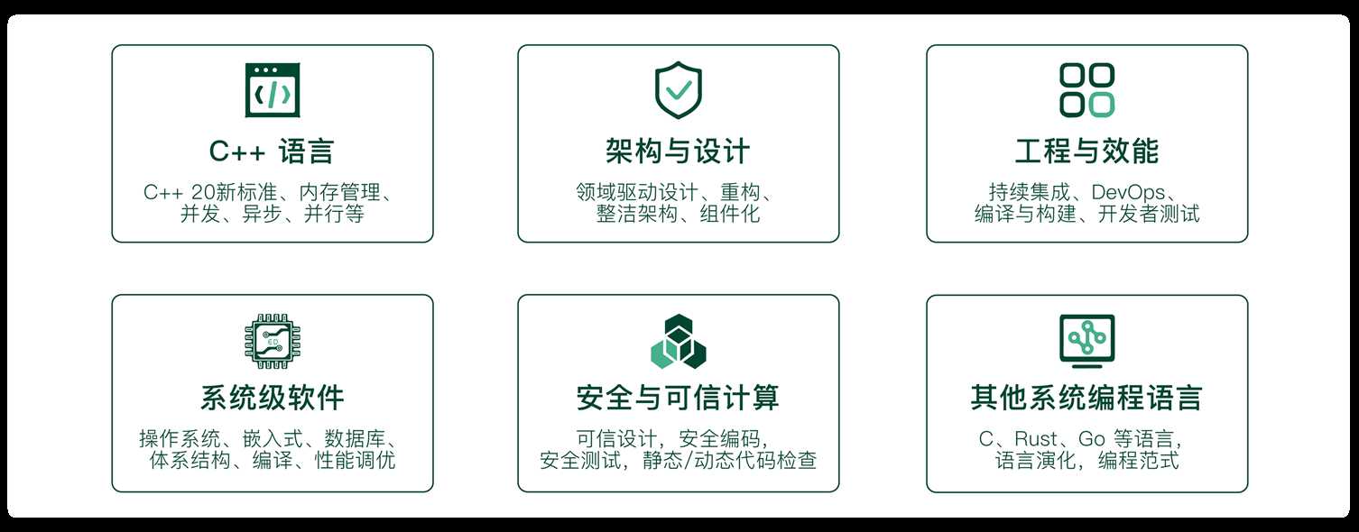 C++ 20 来了，系统级软件开发的春天来了！