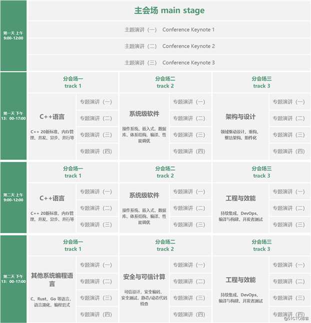 C++ 20 来了，系统级软件开发的春天来了！