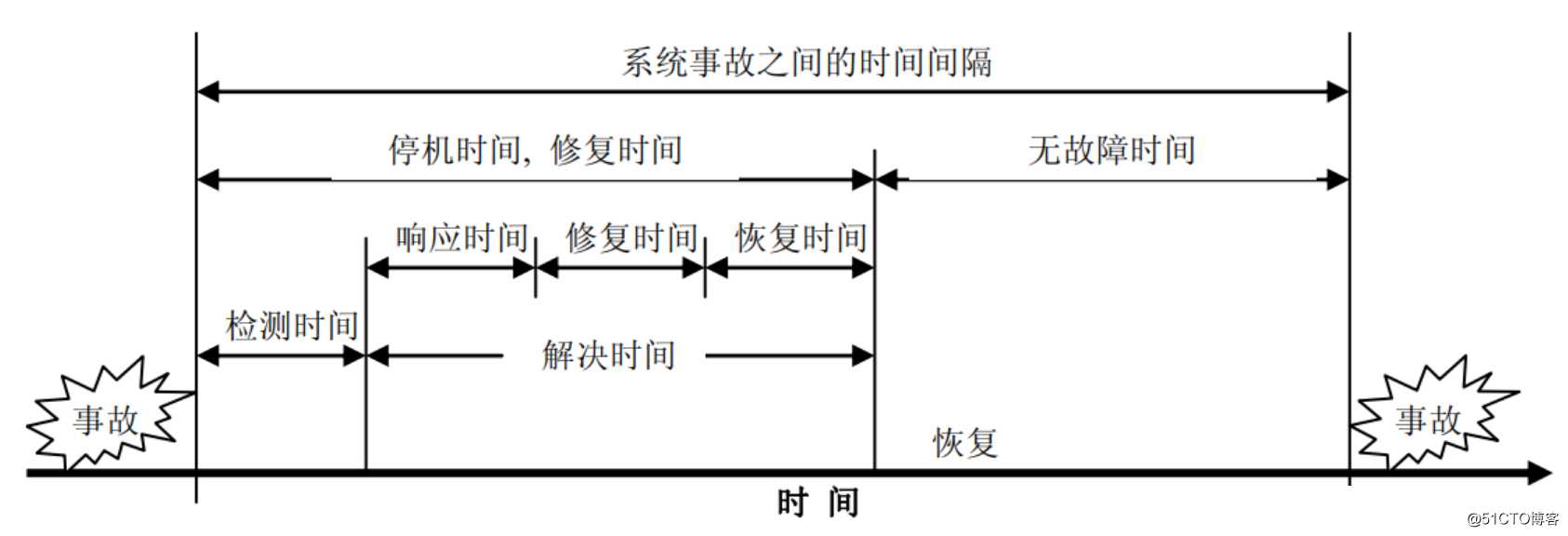 ITIL 4的可用性管理