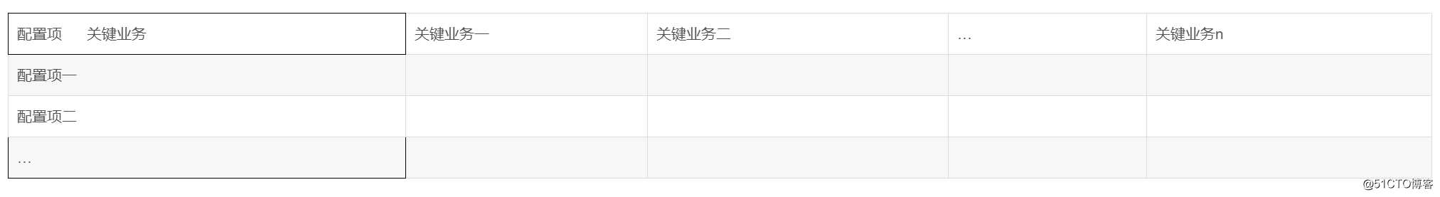 ITIL 4的可用性管理