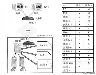ITIL 4的可用性管理